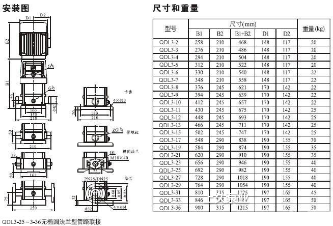 参数