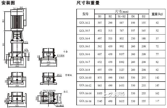 参数